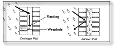 Types of wall design